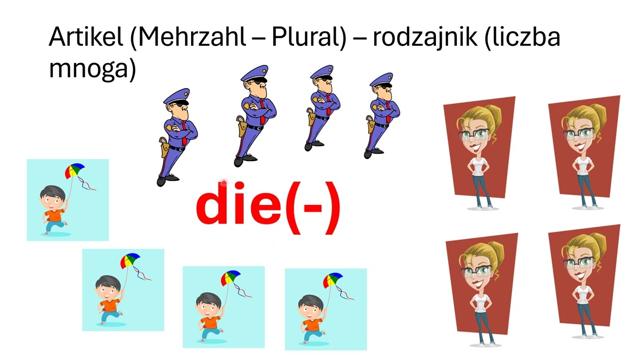 Lekcja 12 - rodzajniki, l.mnoga | szkoła_po_niemiecku | nauka j. niemieckiego