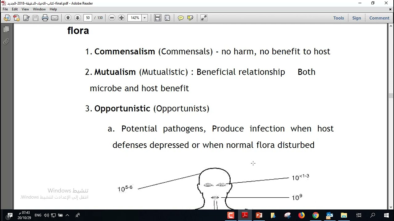 d -infection and disease 1