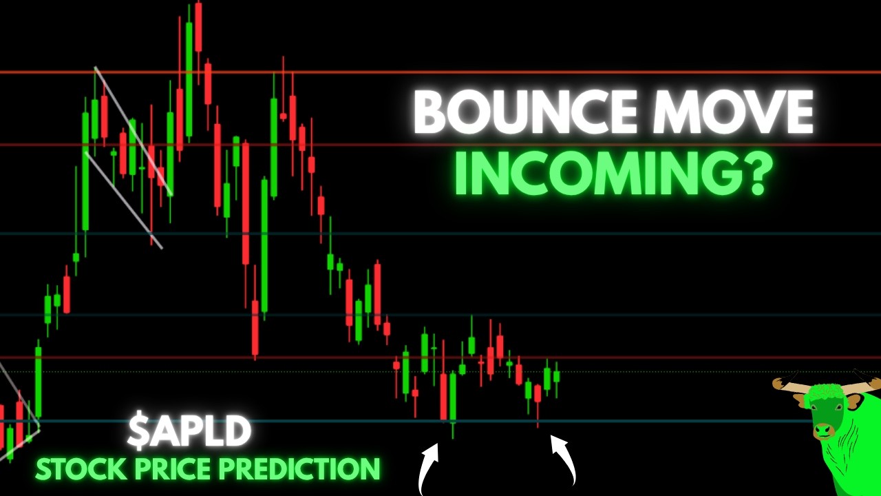 APLD (Applied Digital) Stock Analysis | Massive Move Ready?
