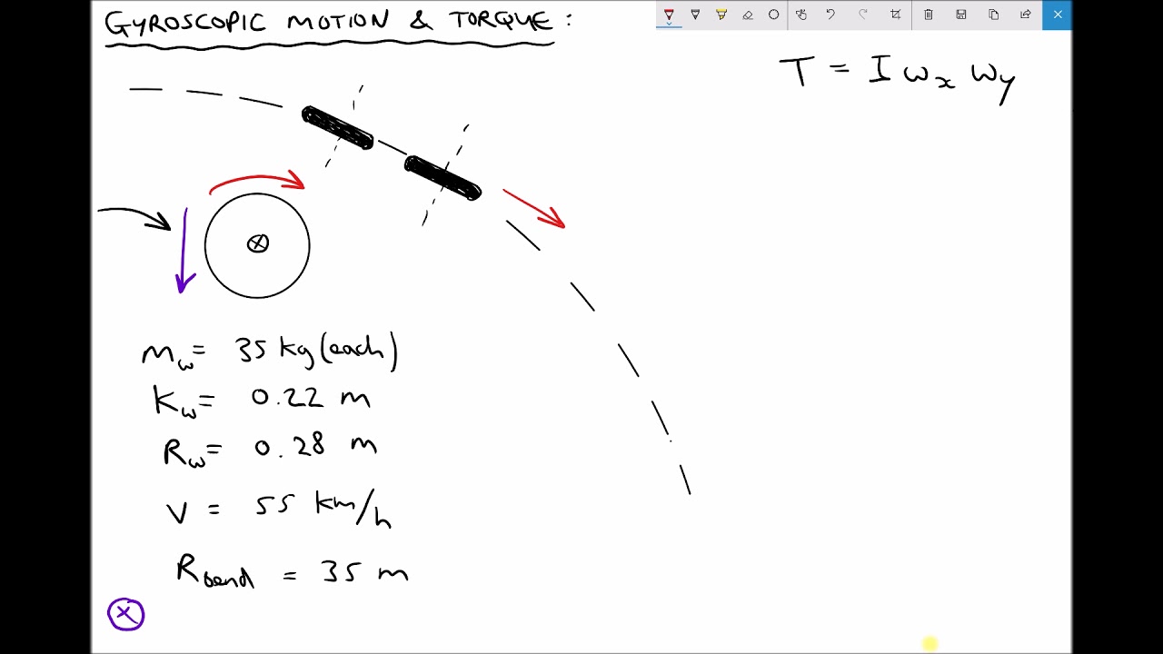 How to Determine the Magnitude and Effects of Gyroscopic Reaction Torques