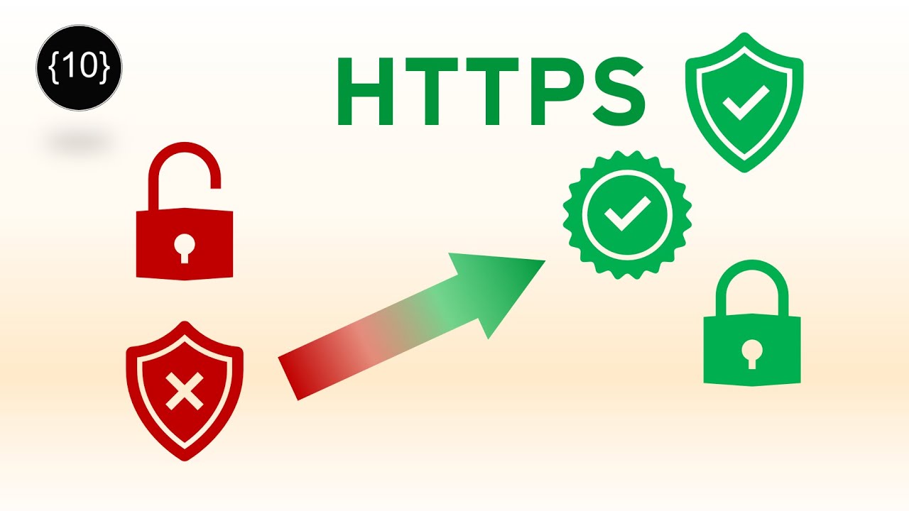 How To Get Https For Website || Free SSL Certificate || Forever