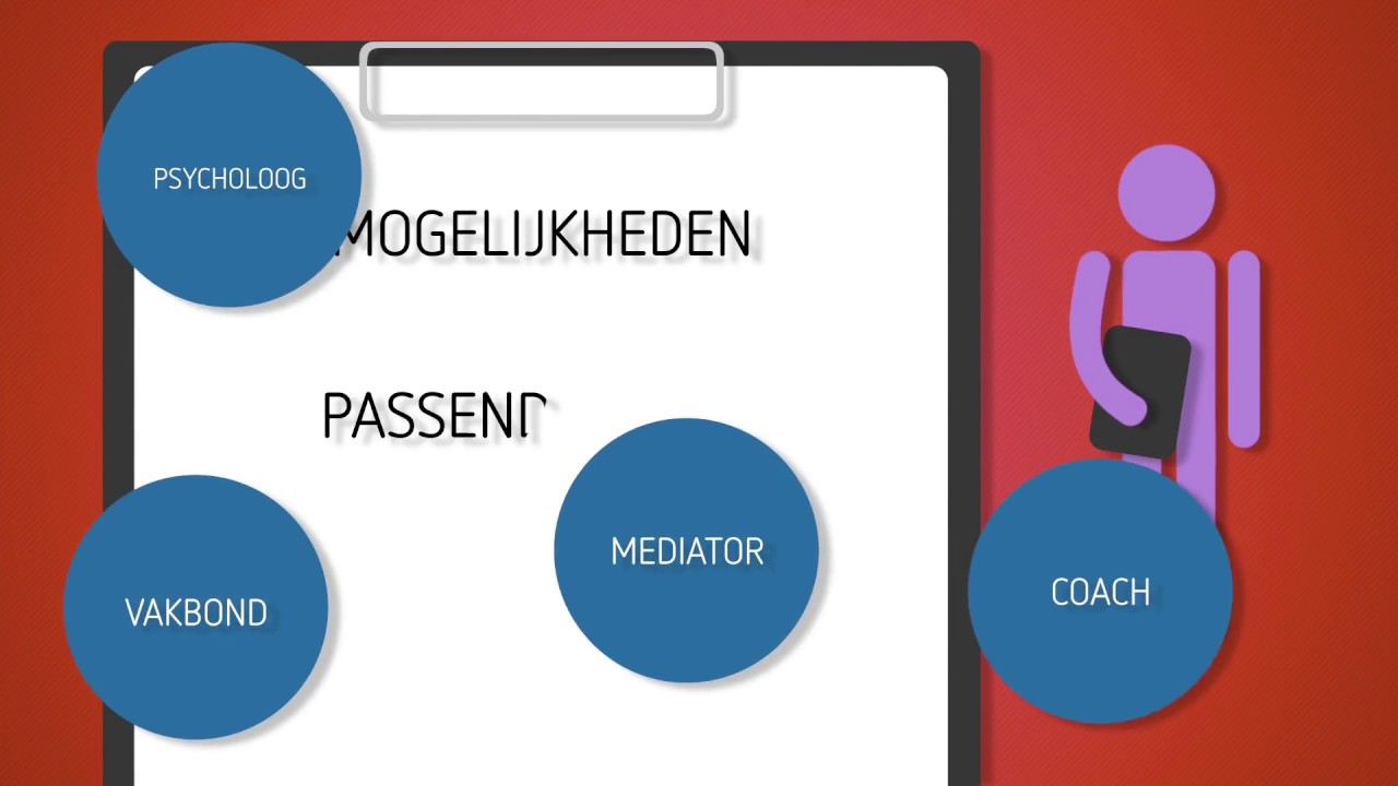 De Kwestie Uitleg Vertrouwenspersoon