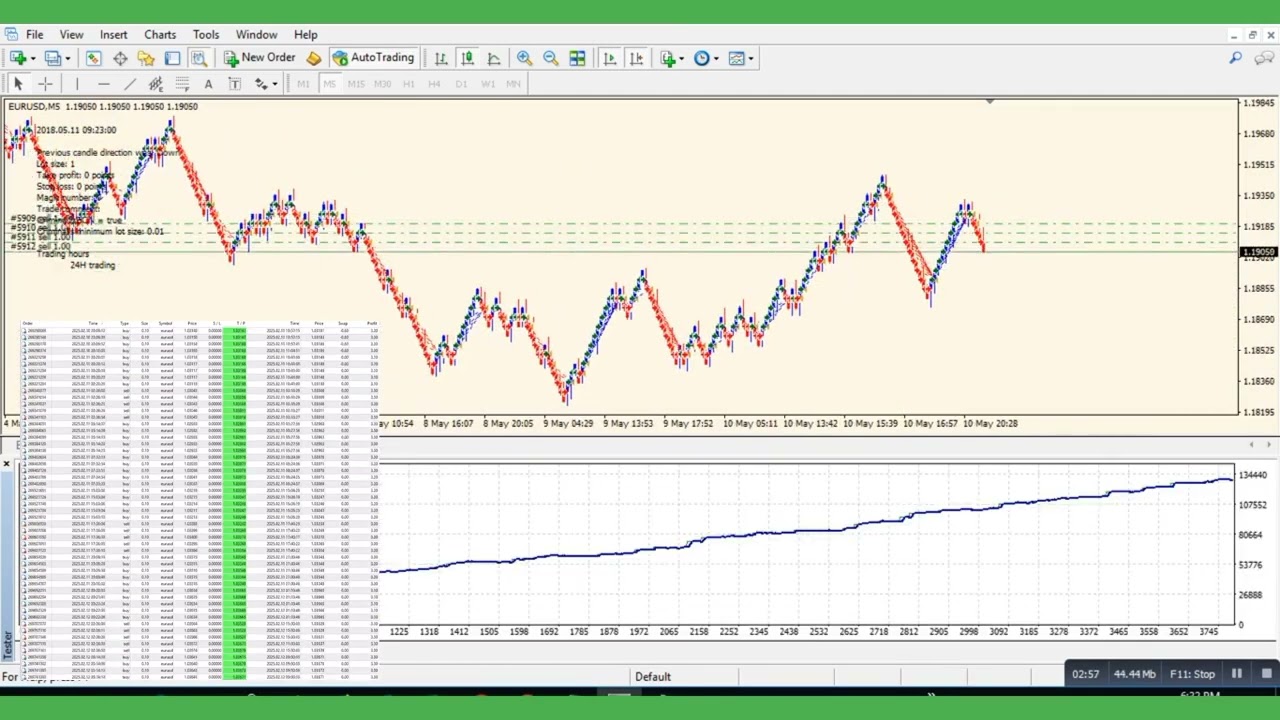 The Holy Grail of Renko Trading? (No-Loss Bot Revealed!!!