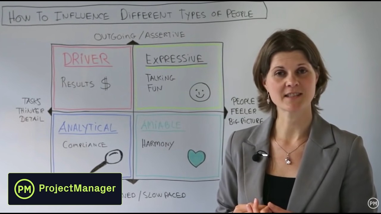 How to Influence Different Types of People - Leadership Training