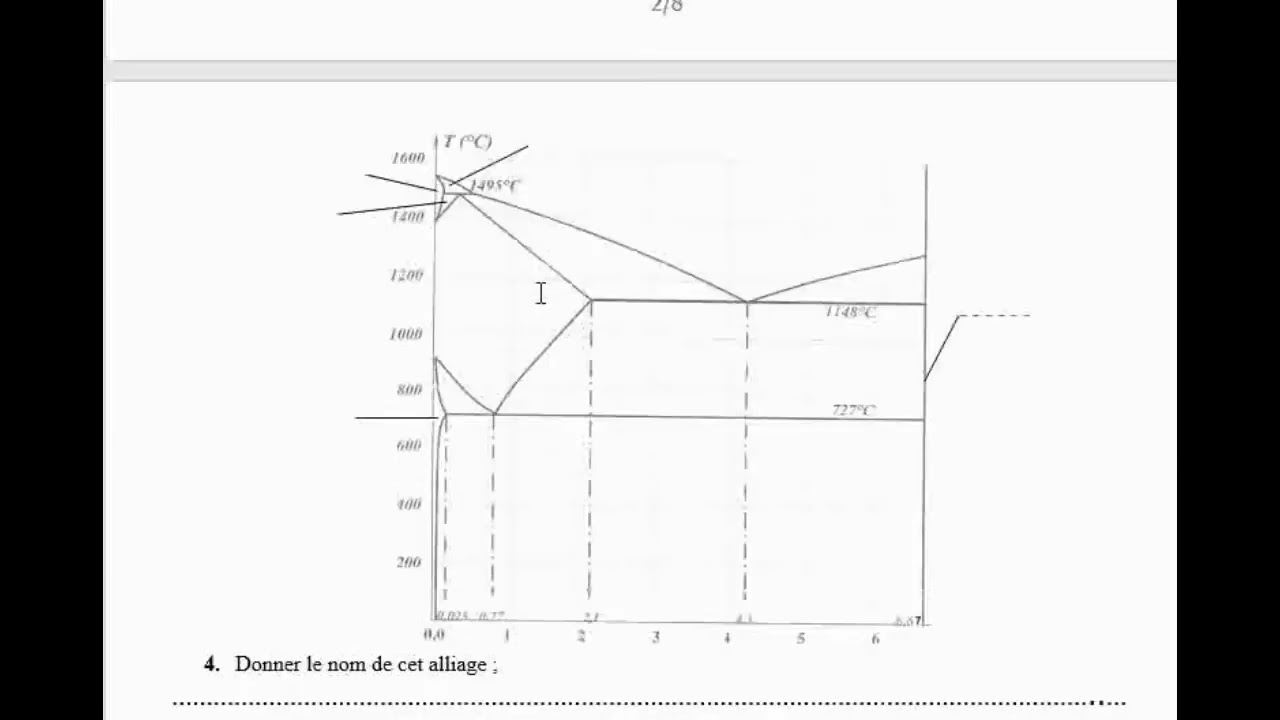 Correction Examen Introduction à l'Ingénerie des Matériaux MASTECH Décembre 2018