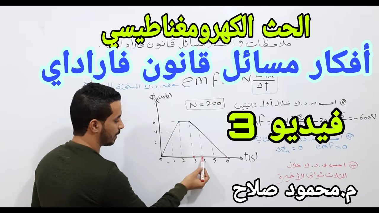 أفكار مسائل قانون فاراداي- الفصل الثالث -الحث الكهرومغناطيسي -فيزياء 3 ثانوي 2021