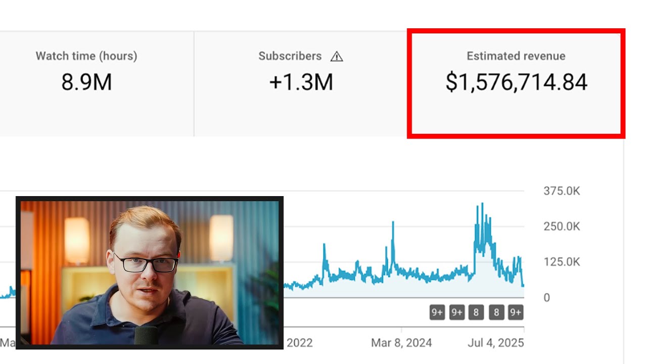 How to Start a YouTube Channel That Makes Money (How I Make Multiple 6 Figures a Month)