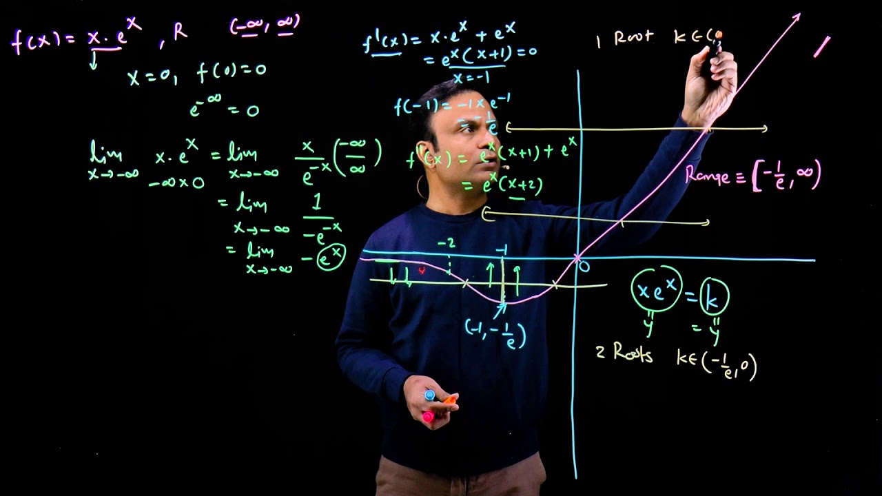 Graph plotting techniques in calculus