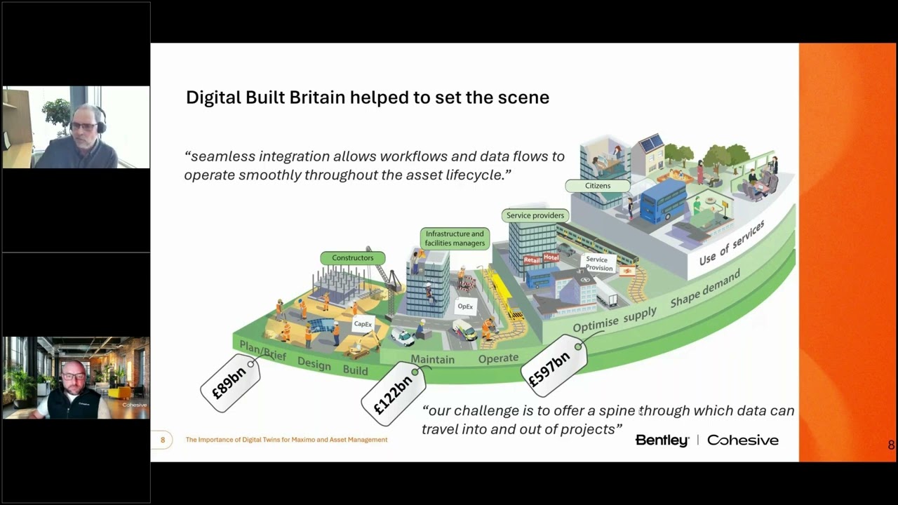 The Importance of Digital Twins for Maximo and Asset Management