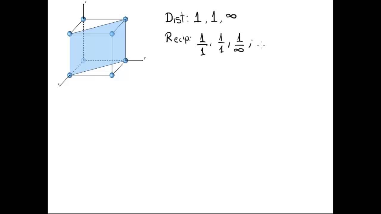 Determinación de planos cristalográficos