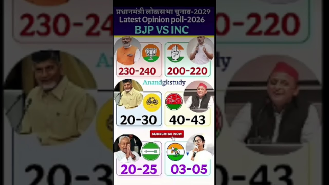 Lok Sabha Election 2029: Early Pulse! 🇮🇳🔥🚨