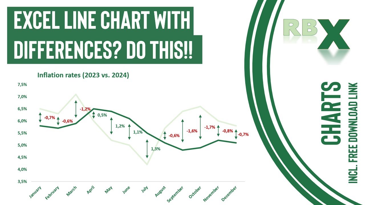 Excel Line Chart With Differences? Do THIS!!
