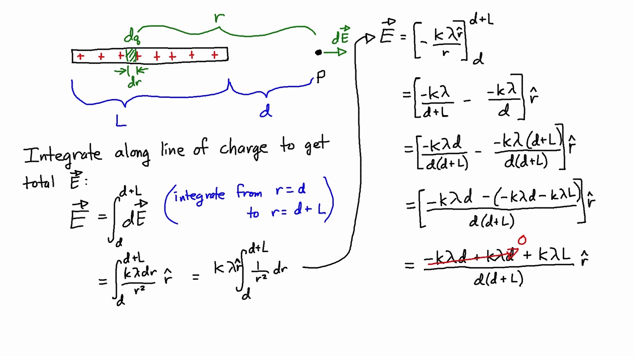 E&M Course 2-5: Electric Field of a Continuous Charge Distribution