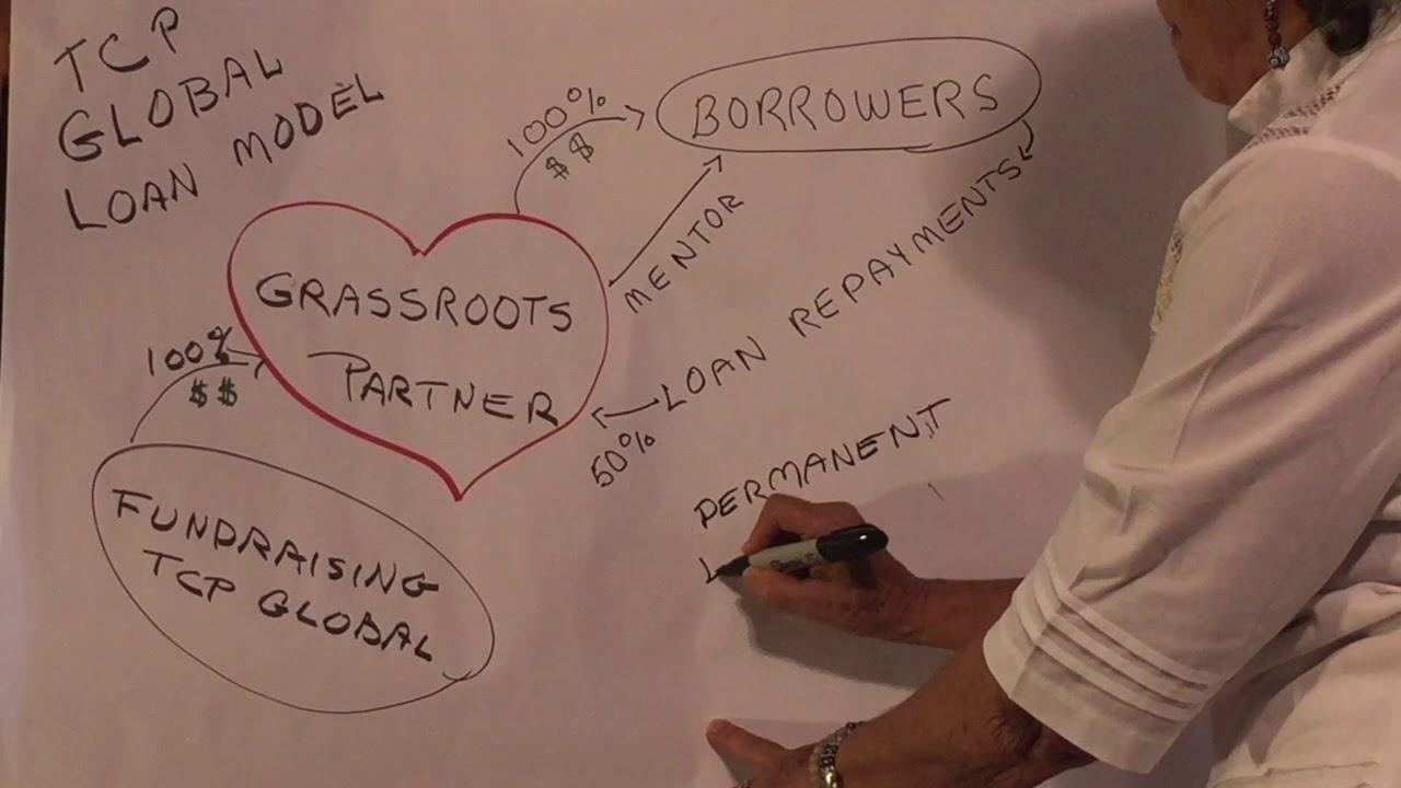 TCP Global- How It Works