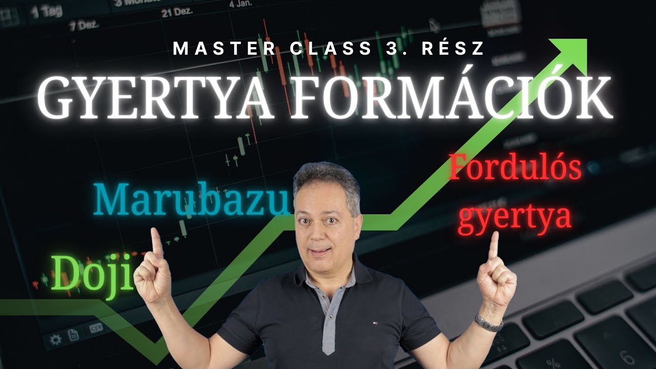 Így épül fel a stratégiám - Gyertya formációk 3. rész