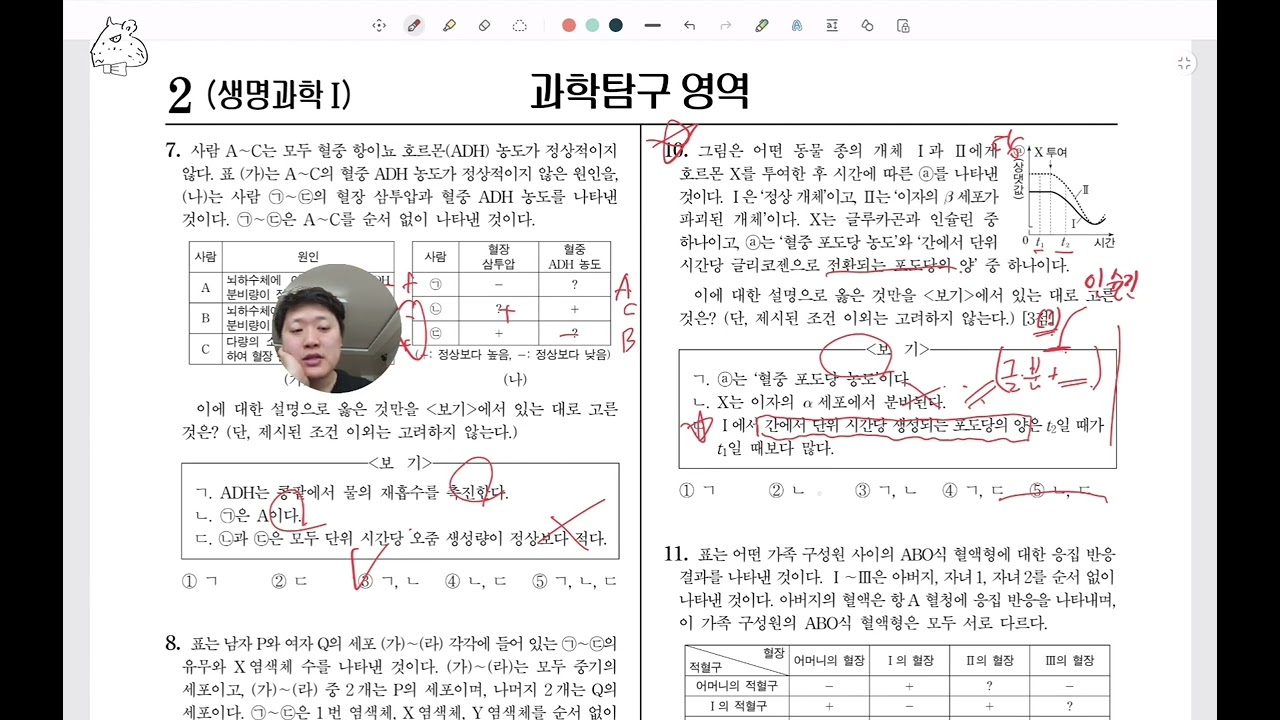3월 더 프리미엄 모의고사 생명과학1 손해설