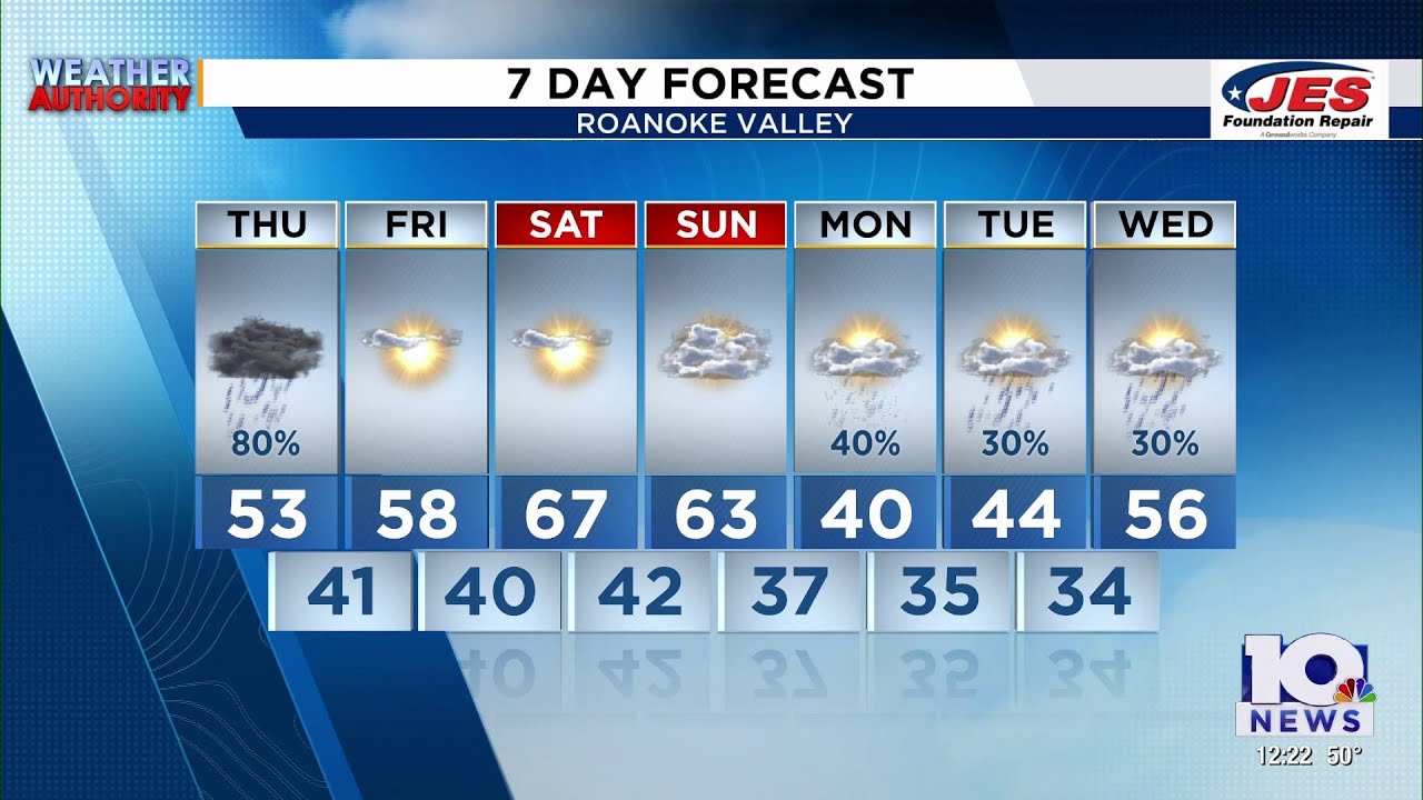 Southwest, Central Virginia Weather | Noon - Feb. 26, 2026