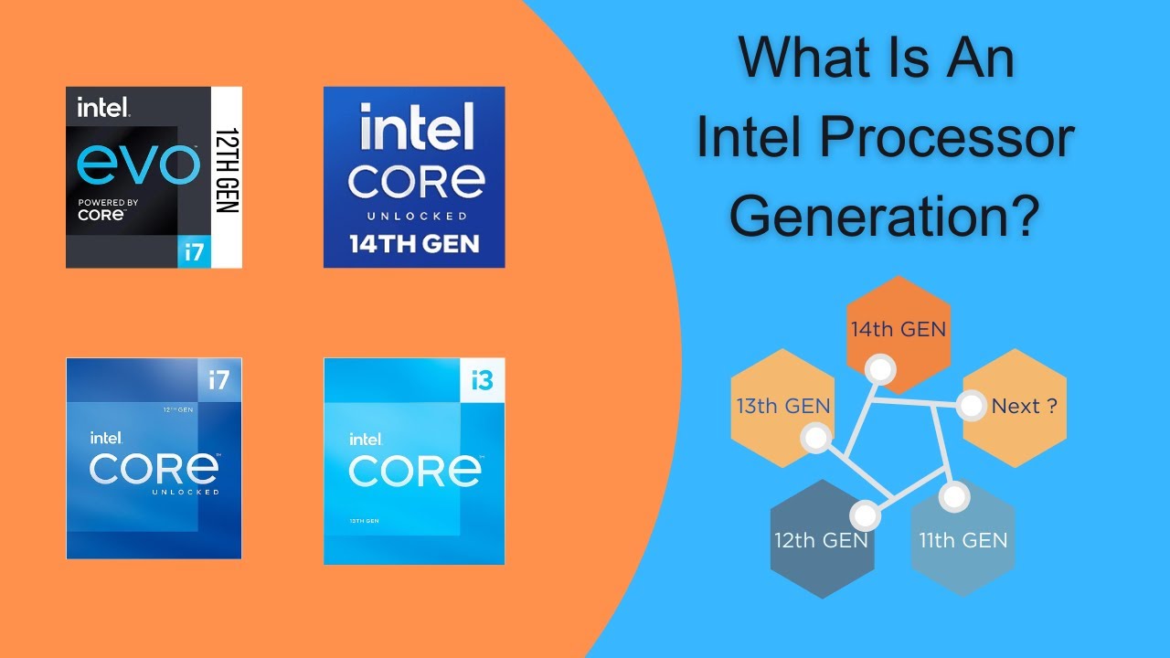 Объяснение поколений процессоров Intel — очень простое руководство!