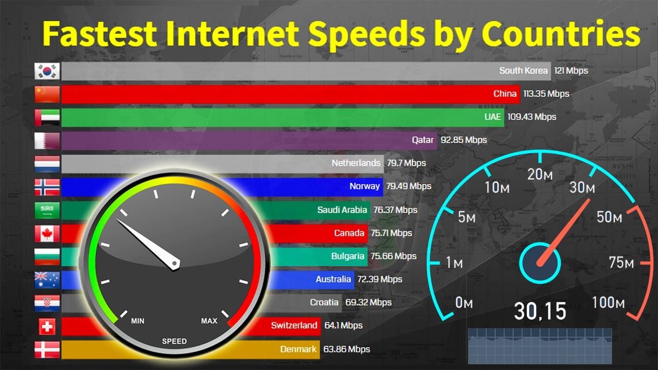 Top Countries With The Fastest Internet Speeds 2020