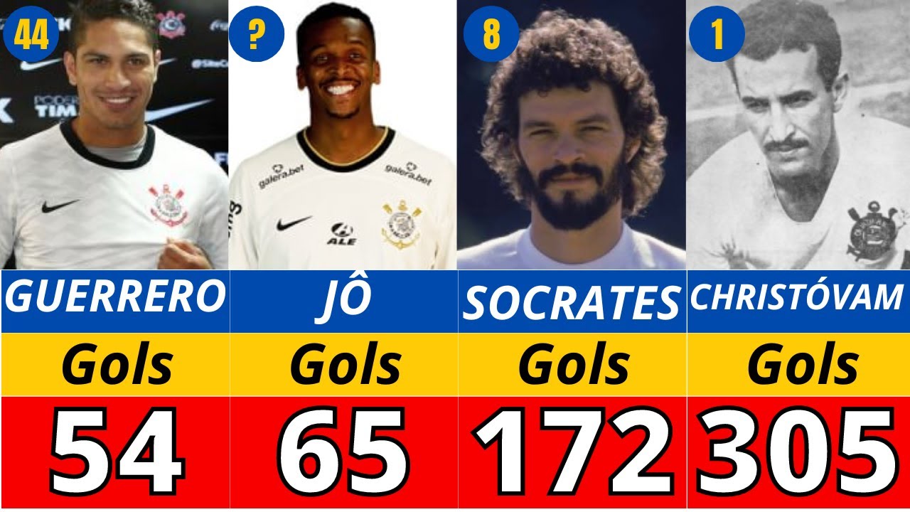 Conheça os 50 Maiores Artilheiros do Corinthians