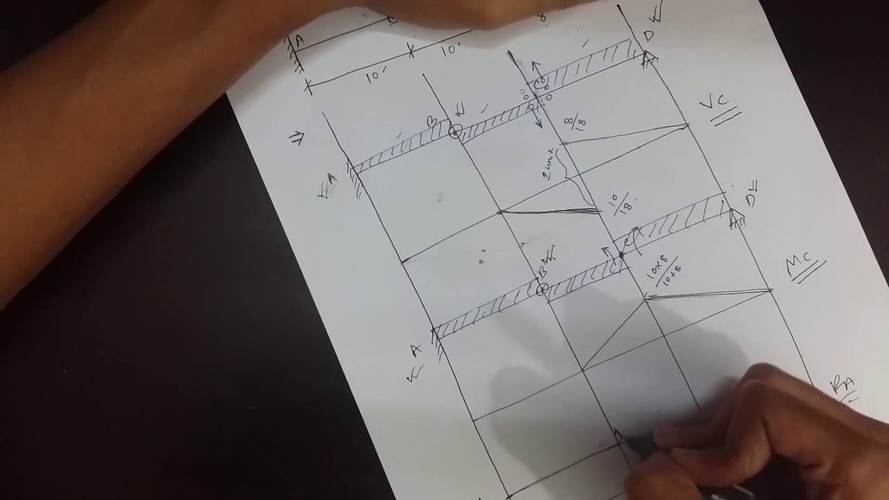 Structural Analysis & Design I: Problem 2 Influence Line Drawing for Determinate Beam