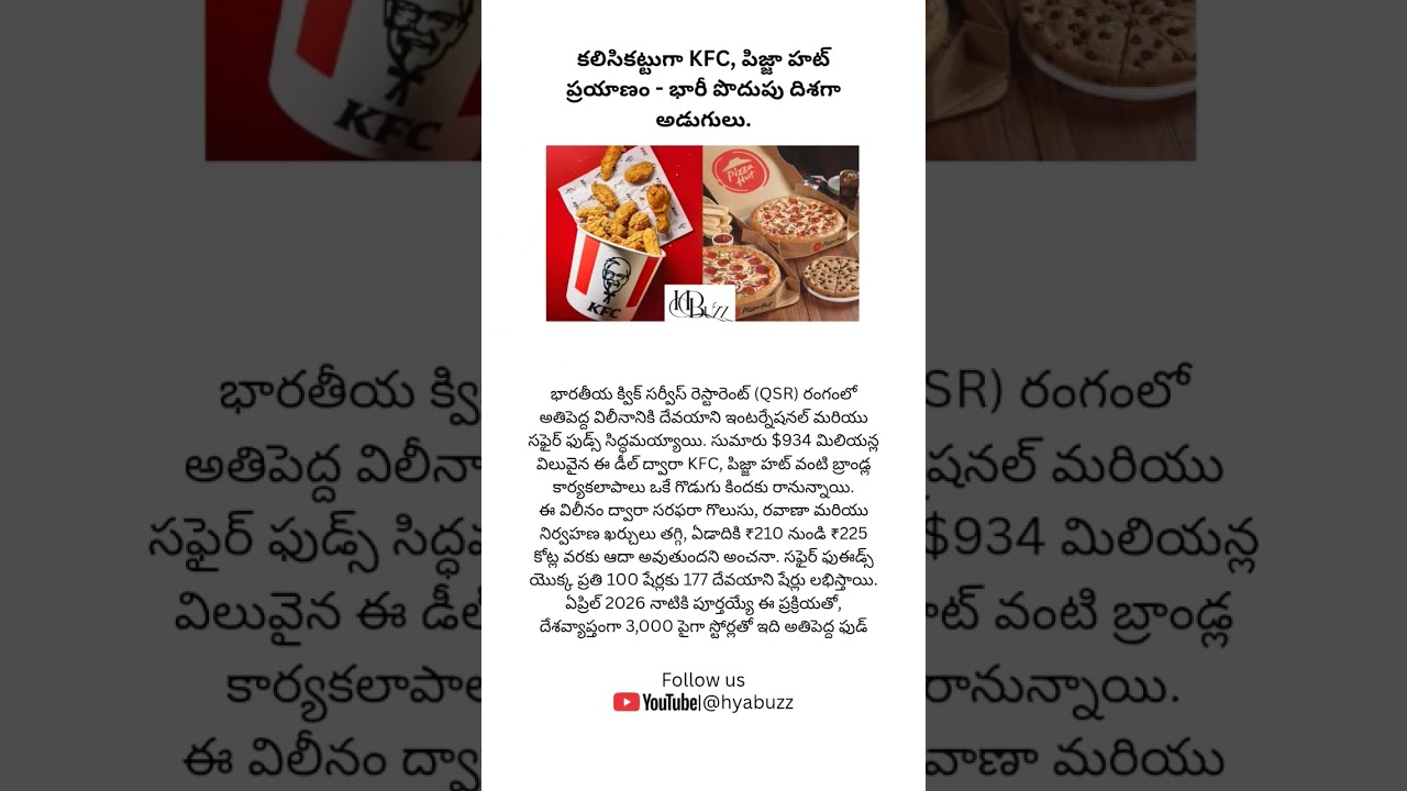 #MergerAndAcquisition #QSRIndia #KFCIndia #PizzaHutIndia #BusinessNews