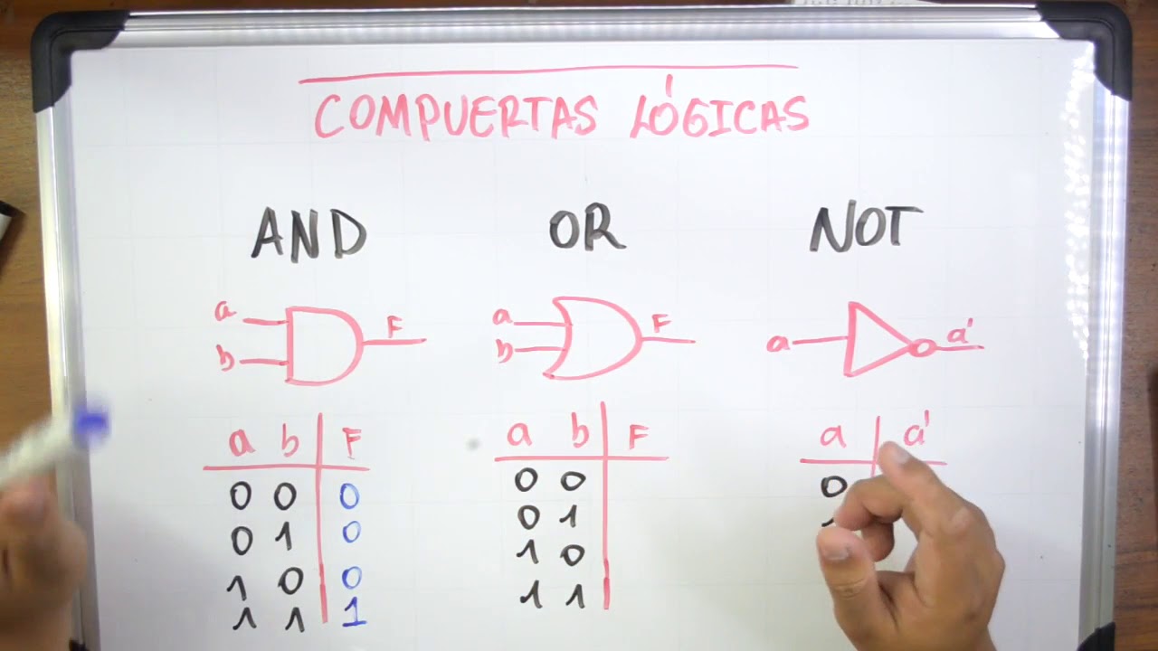 Compuertas Lógicas AND, OR Y NOT - Ing Nelson Sagnay