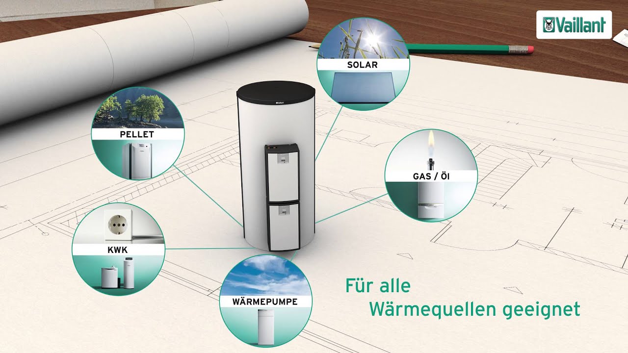 Vaillant Multi-Funktionsspeicher allSTOR exclusive und allSTOR plus