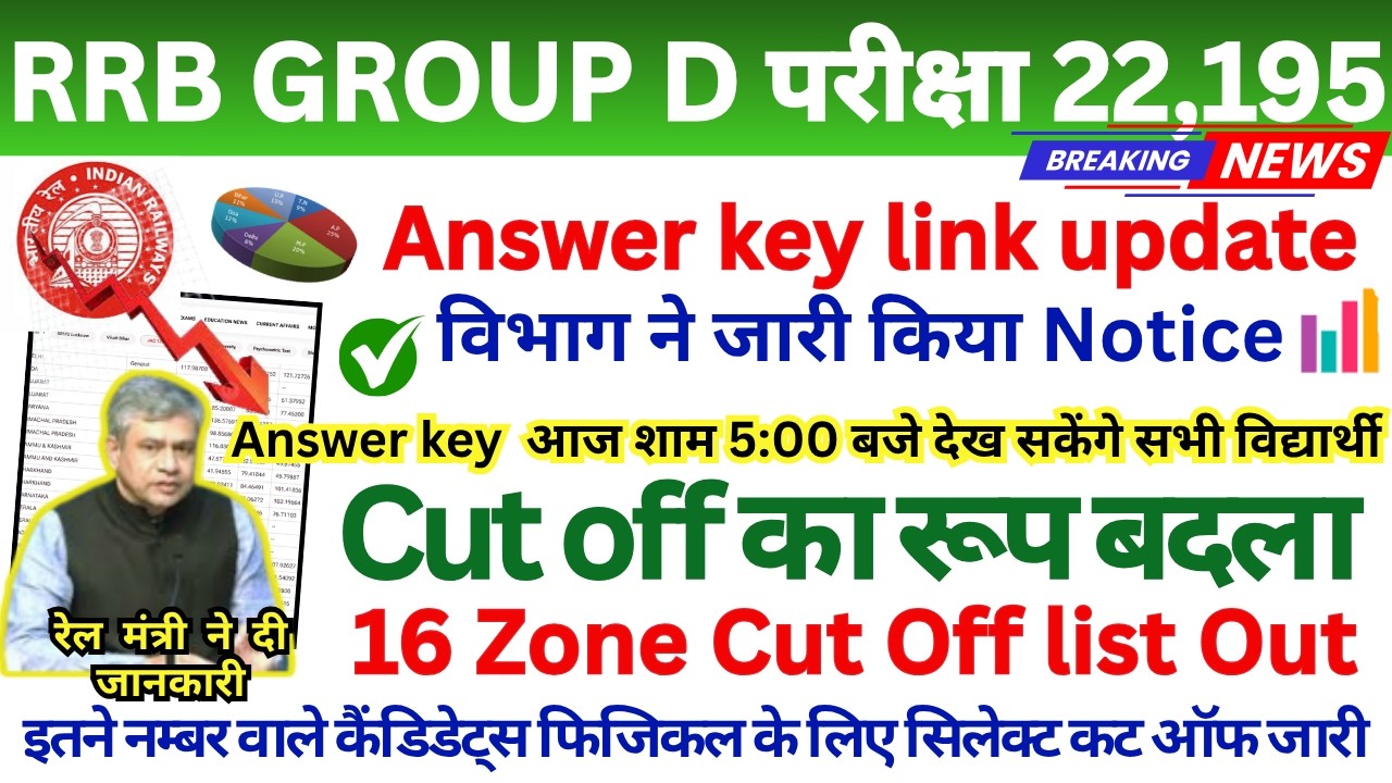 RRB Group D 2026 Answer Key and Result kab aayega | Railway Group D Answer Key 2026 kab aayega