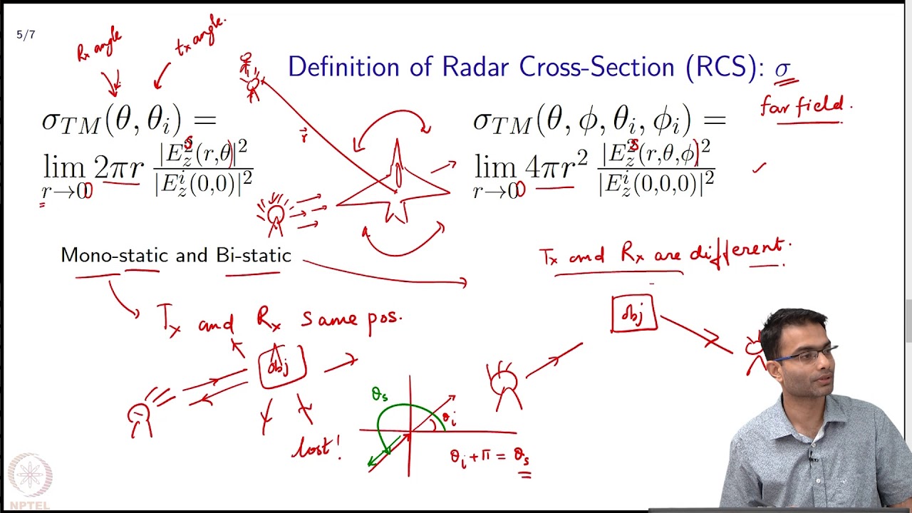 Radar Cross-Section    : Definition of radar cross-section