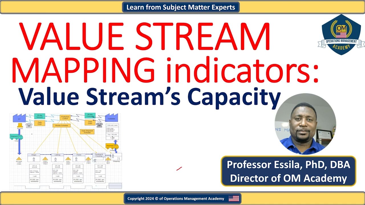 Value Stream Mapping Indicators:  Value Stream&rsquo;s Capacity Calculation