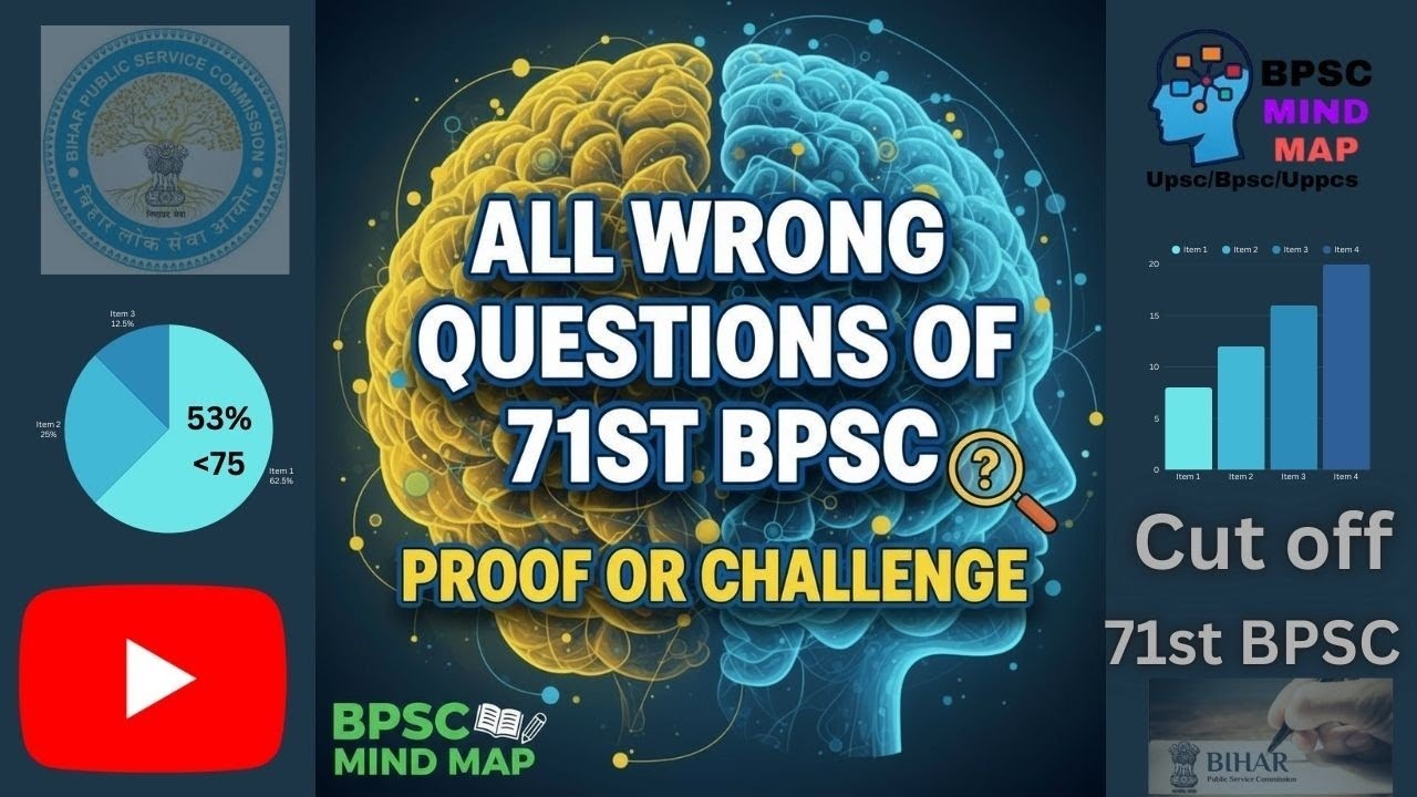 All Wrong Questions/Answers 71ST BPSC Il CUT OFF is  Shocking in BPSC history 