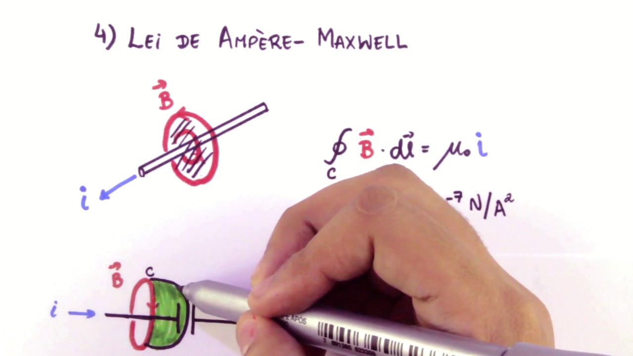 Equações de Maxwell