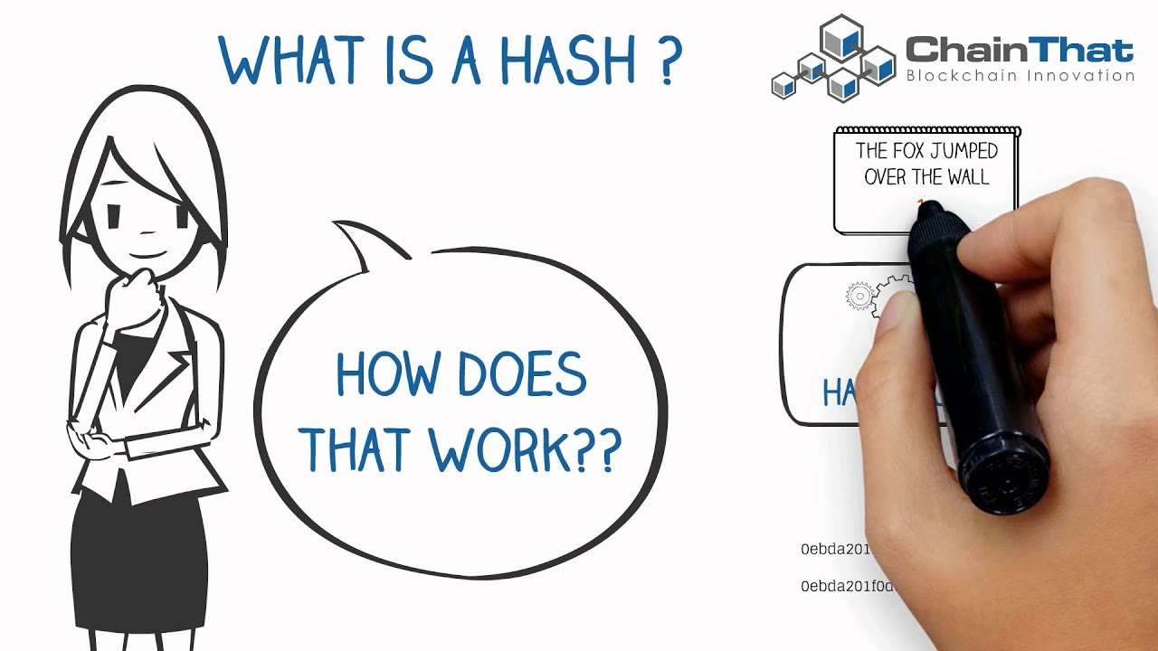 Blockchain Basics Explained - Hashes with Mining and Merkle trees