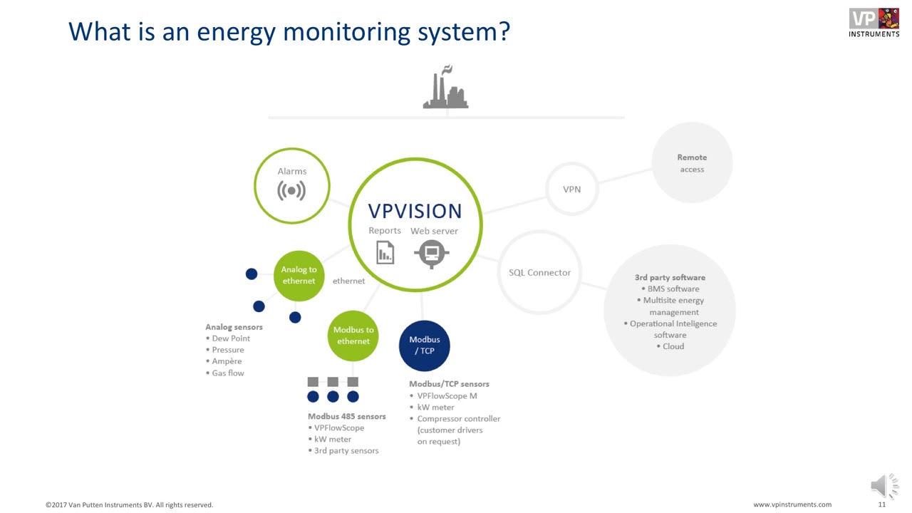 Webinar Permanent Monitoring of Compressed Air Systems