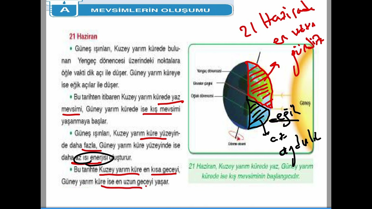 3 DAKİKADA 21 HAZİRAN MEVSİMLER