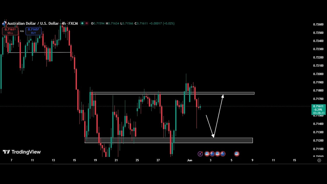 AUDUSD Daily Analysis | AUDUSD Today Analysis | AUDUSD Today Price Prediction 2nd Jun, 2026