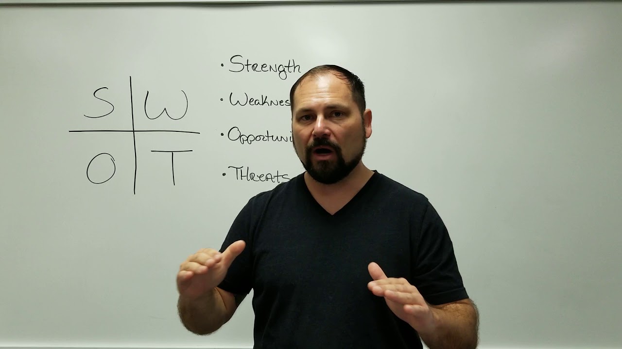Build Your Brand... SWOT Analysis