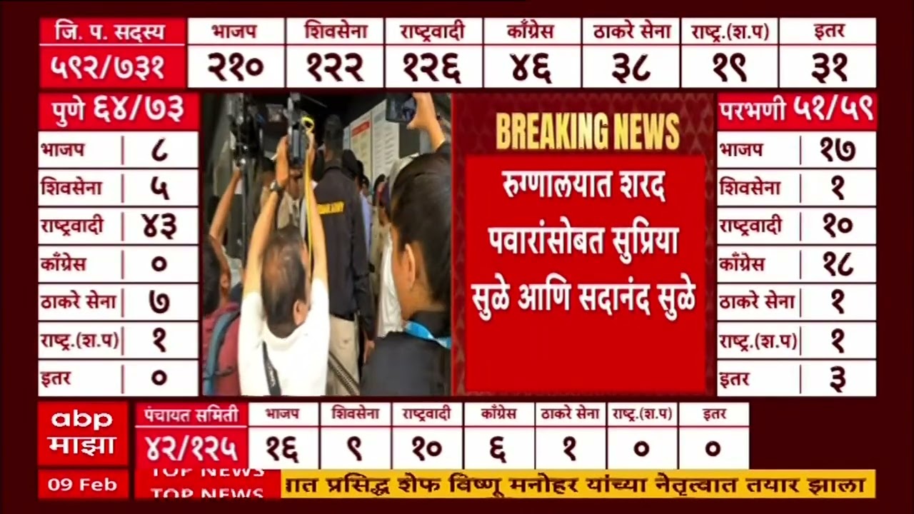 Sharad Pawar At Rubi Hospital Pune : शरद पवारांना खोकला आणि श्वसनाचा त्रास, रुबी रुग्णालयात दाखल