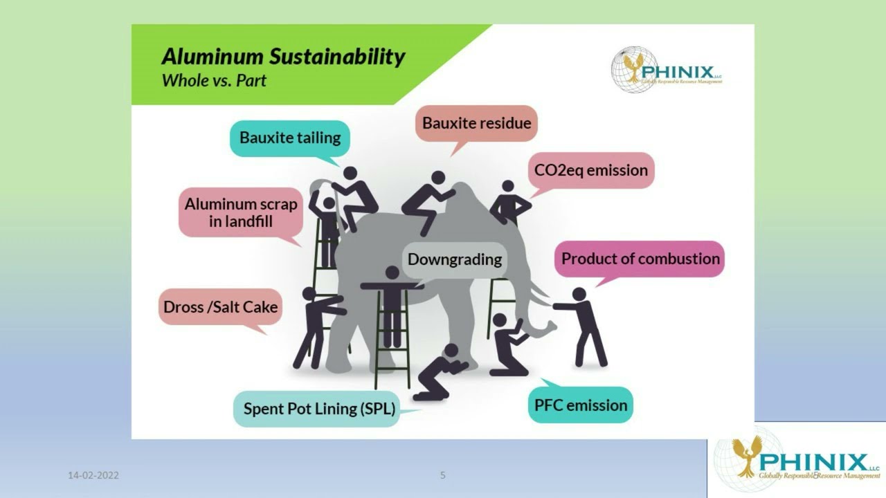 Aluminium Sustainablity Index: How to make aluminum truly green  By Subodh Das, Phinix LLC