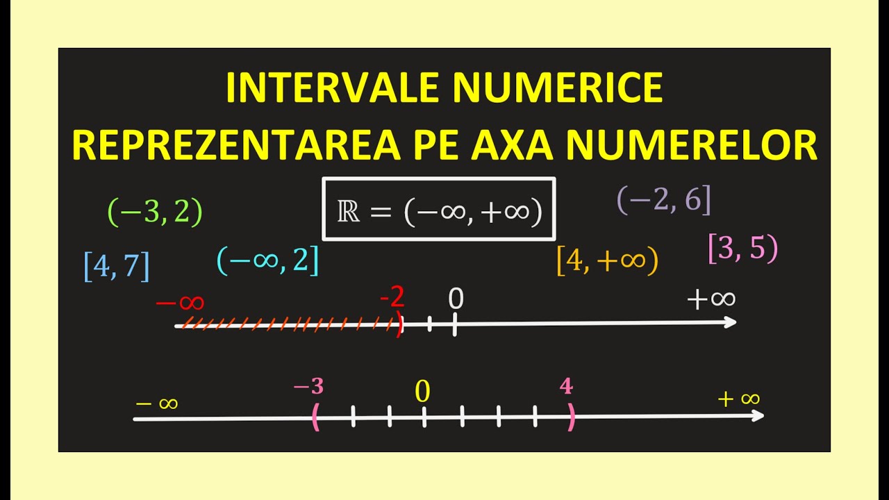 INTERVALE NUMERICE IN R MATEMATICA CLASA 8 A REPREZENTAREA PE AXA NUMERELOR INTERVAL DESCHIS INCHIS