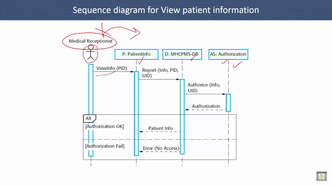 Software Engineering | C5 - L6 | Sequence diagrams