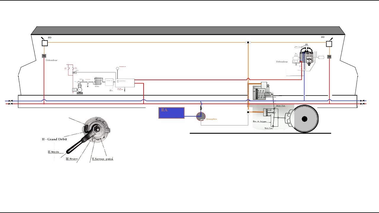 Tout sur le freinage des trains. (Partie 2)
