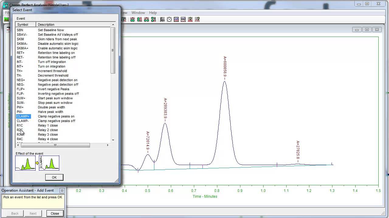 Integration of chromatography data- negative peaks