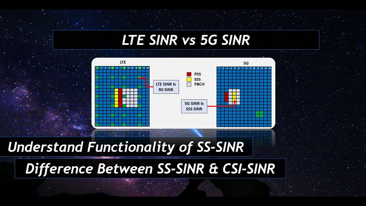 LTE SINR vs 5G SINR: Why Do We Have Different Types Of SINRs In 5G?