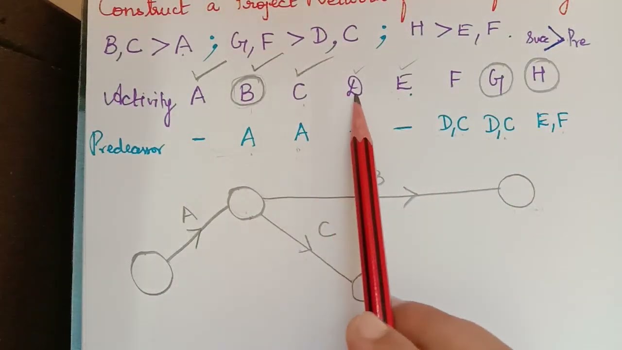 network diagram problem||pert || cpm