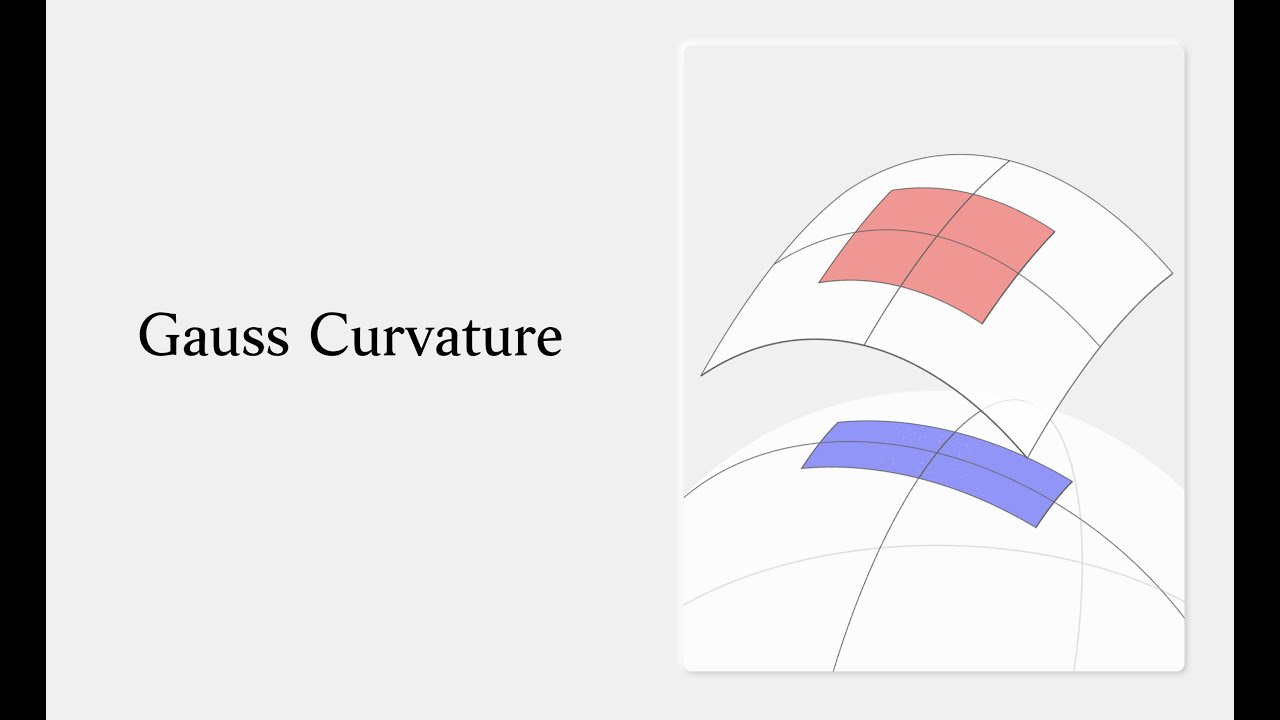 Gauss Curvature
