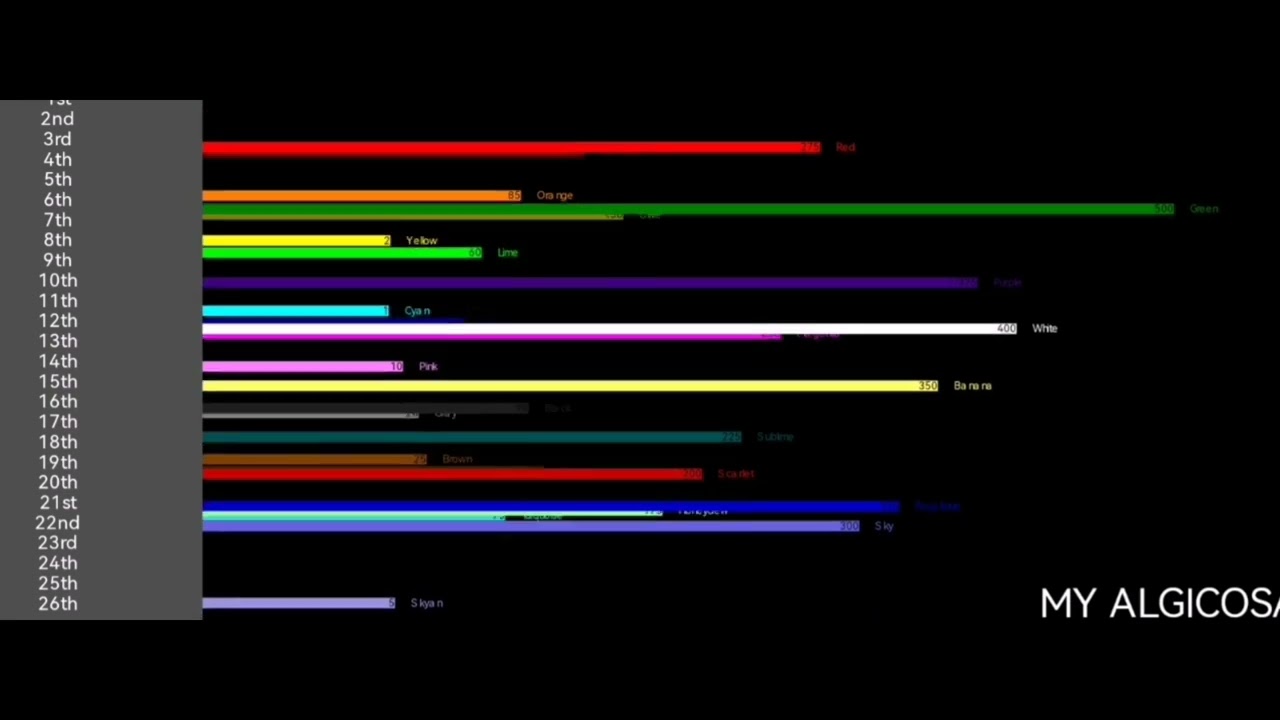 RTTB: Race 'till the Finish! - Round 1 Results