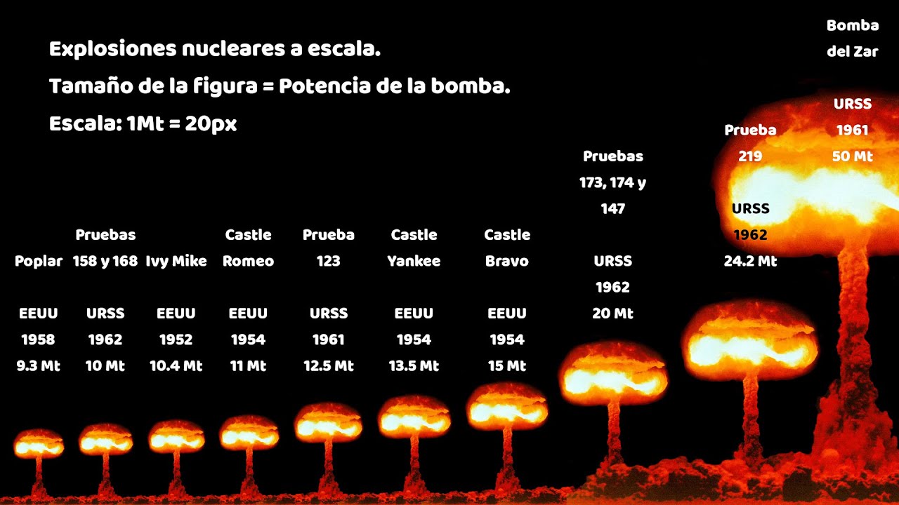Las 10 Explosiones Nucleares m&aacute;s Grandes de la Historia y sus Efectos