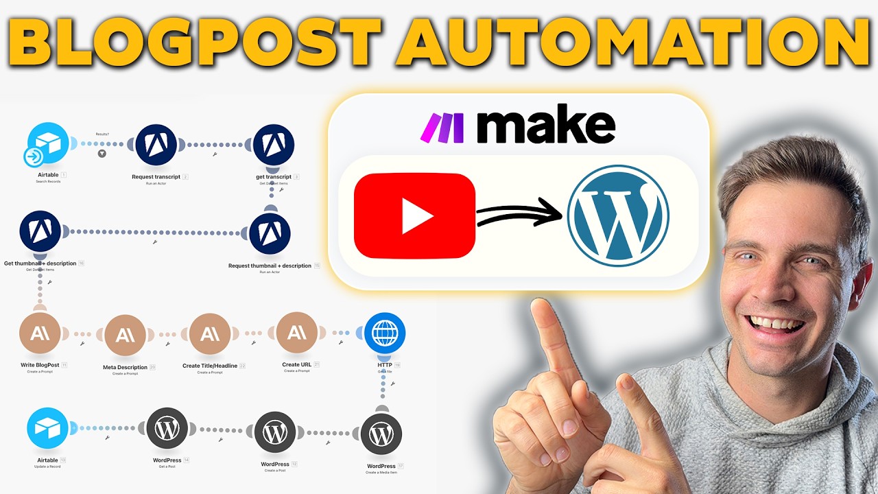 How to Turn YouTube Videos into 5&cent; Blog Posts with Make.com